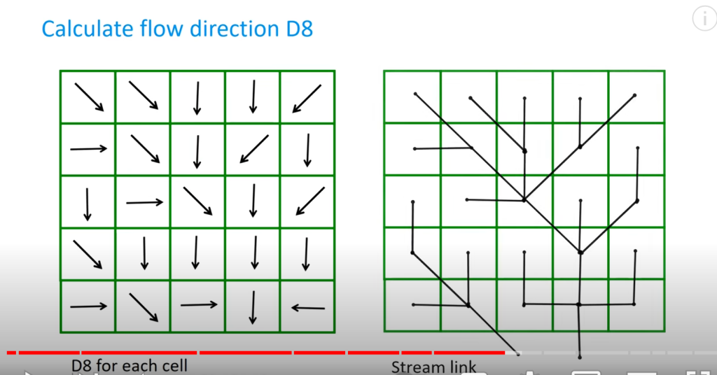 10.QGIS河川和流域定義的理論Stream and catchment delineation with GIS (theory) - 地學網站